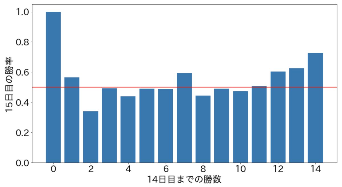 f:id:upura:20190729121736p:plain