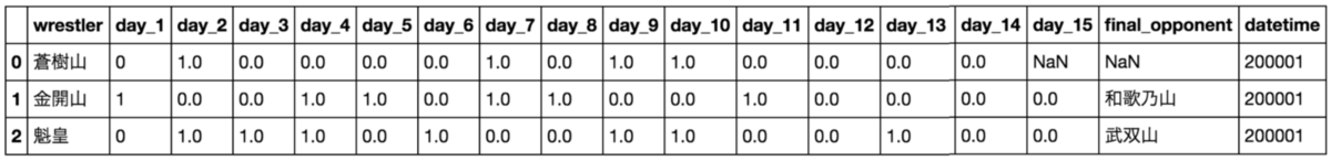 f:id:upura:20190803220932p:plain