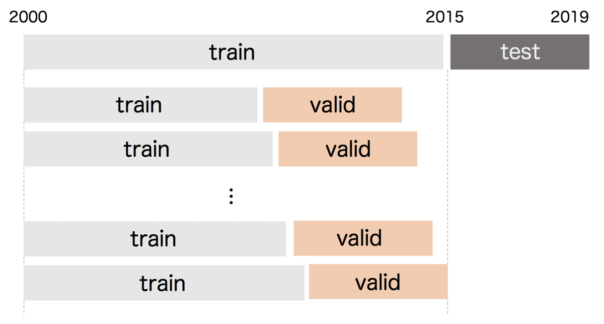 f:id:upura:20190804130114p:plain