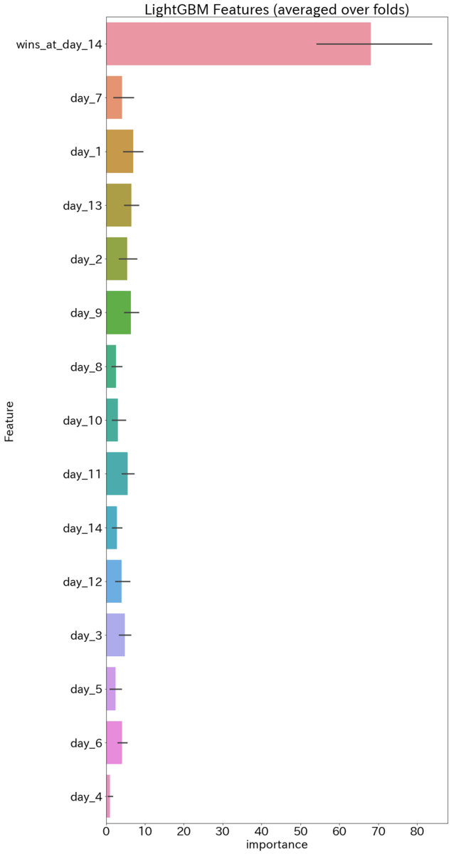 f:id:upura:20190804170551p:plain