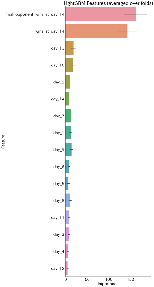 f:id:upura:20190804173559p:plain