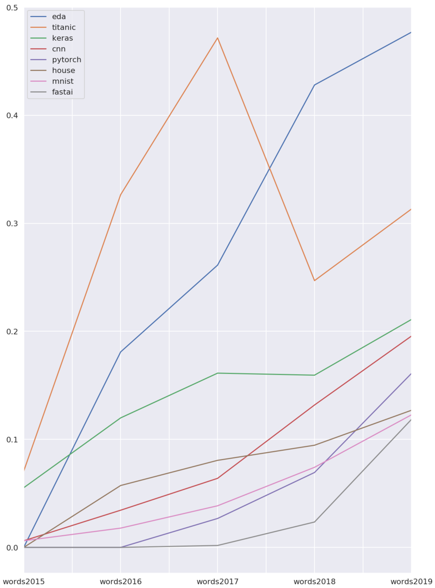 f:id:upura:20191209114759p:plain f:id:upura:20191209114759p:plain