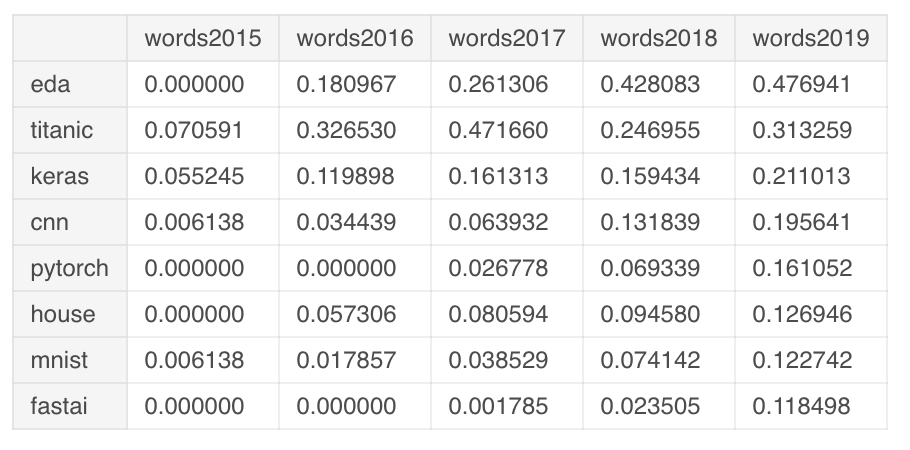 f:id:upura:20191209114830p:plain f:id:upura:20191209114830p:plain