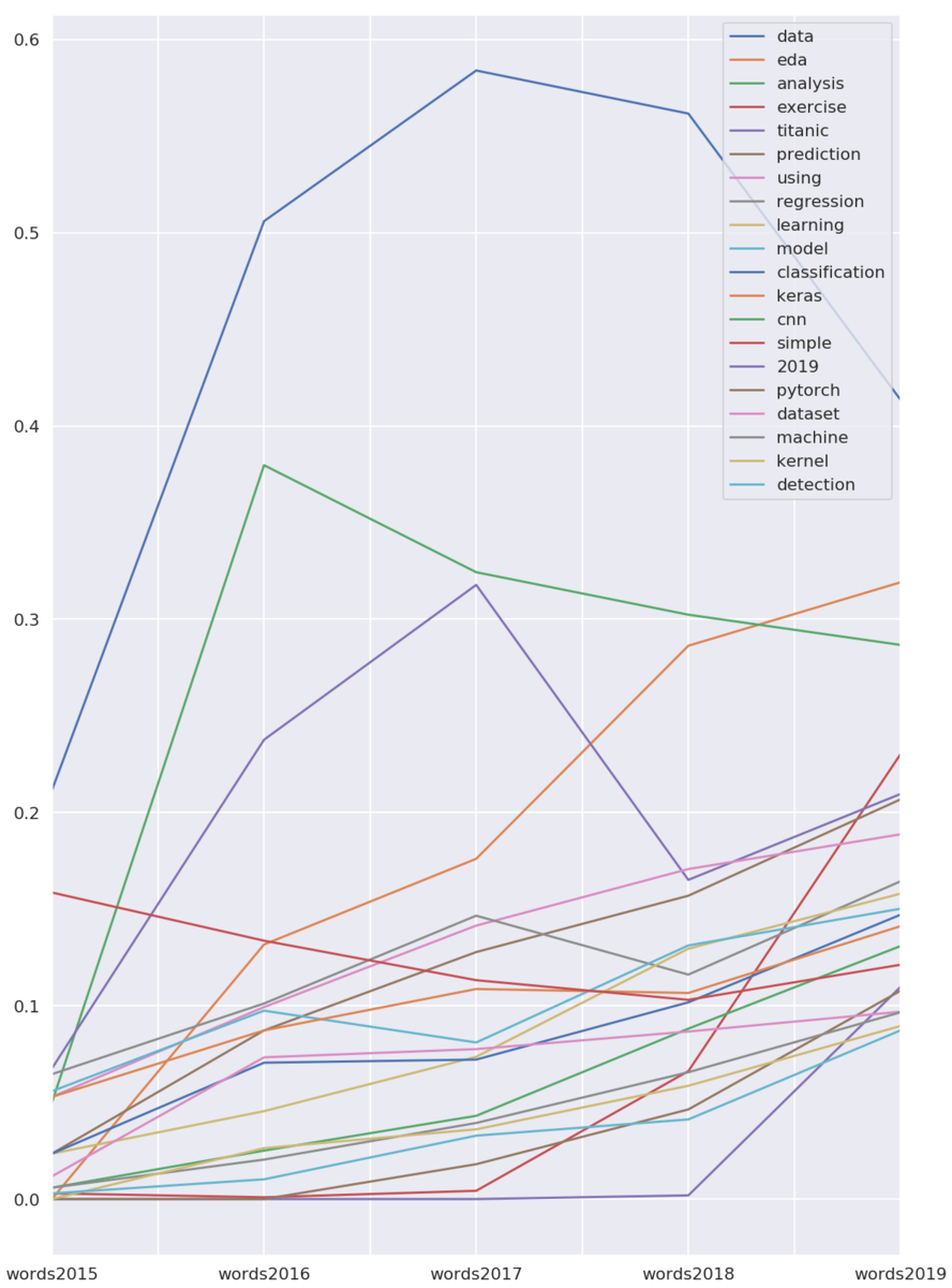 f:id:upura:20191209121211p:plain f:id:upura:20191209121211p:plain
