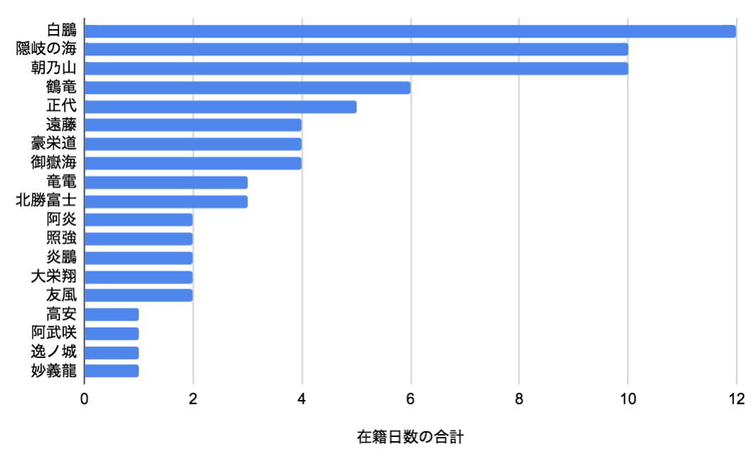 f:id:upura:20200420060417p:plain