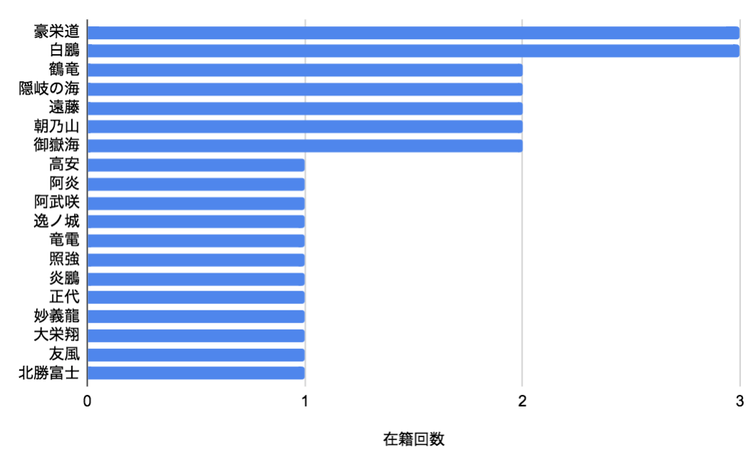 f:id:upura:20200420060629p:plain