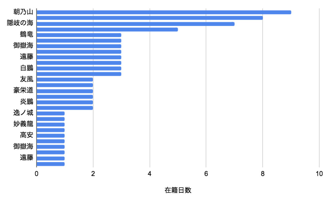 f:id:upura:20200420061648p:plain