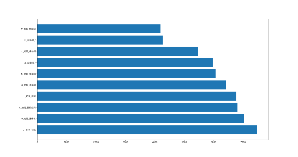 f:id:upura:20200420123630p:plain