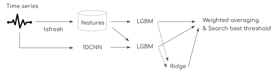 f:id:upura:20200902032536p:plain