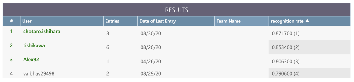 f:id:upura:20200903155012p:plain f:id:upura:20200903155012p:plain