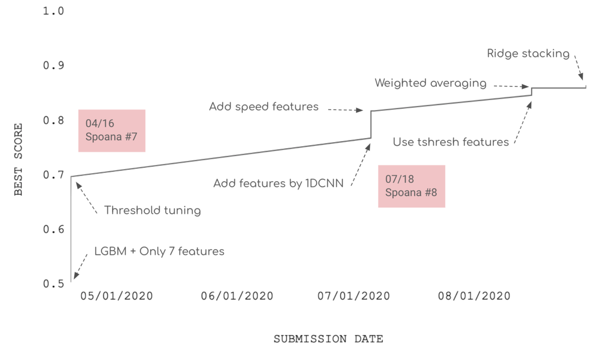 f:id:upura:20201107104517p:plain