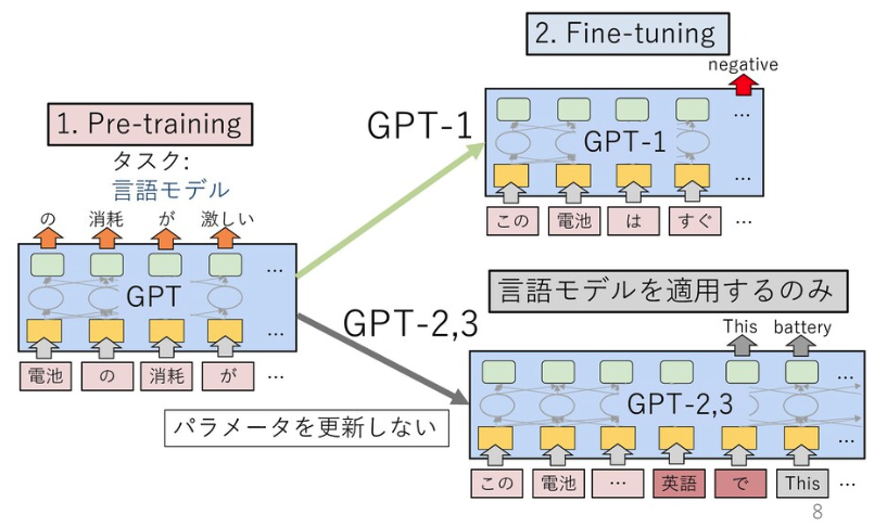 f:id:upura:20210225144320p:plain