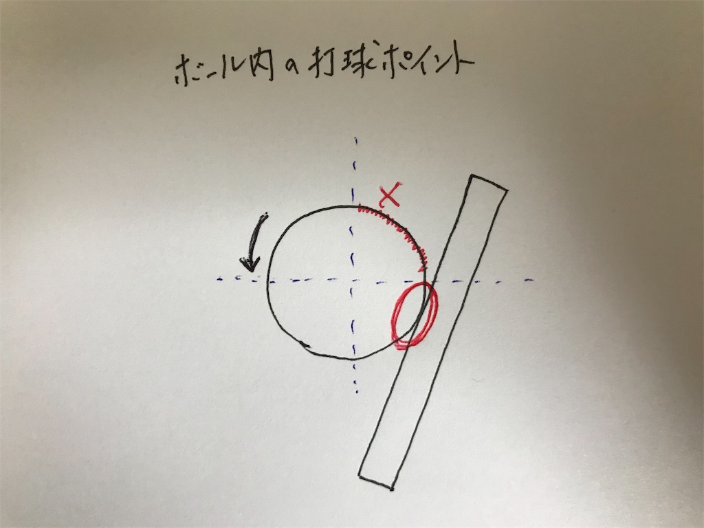f:id:ura_omote_pen_shake:20181031214819j:image