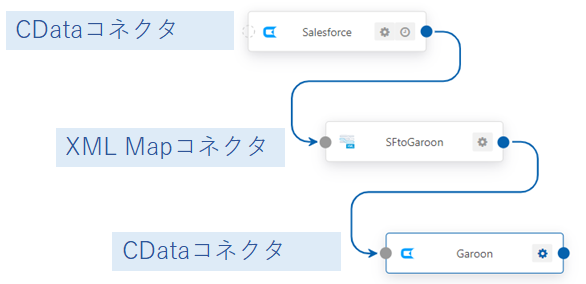 f:id:urabe_shintaro:20200313101518p:plain f:id:urabe_shintaro:20200313101518p:plain