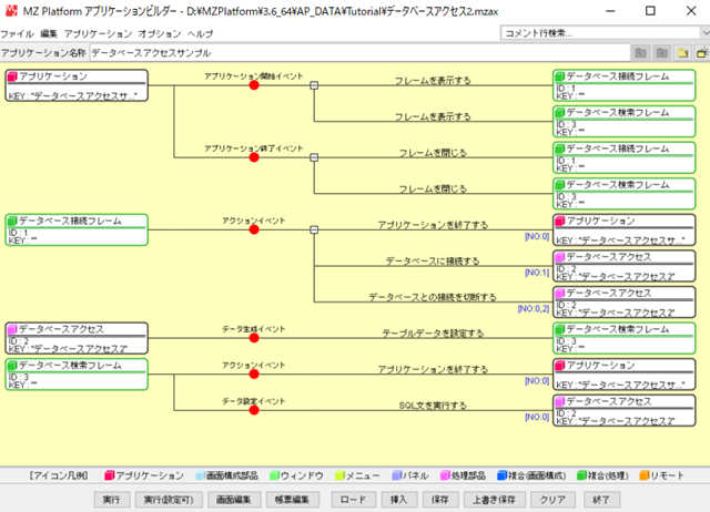 Mzプラットフォームでsalesforceとデータ連携する Cdata Software Blog