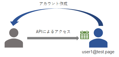 f:id:urabe_shintaro:20210329184801p:plain