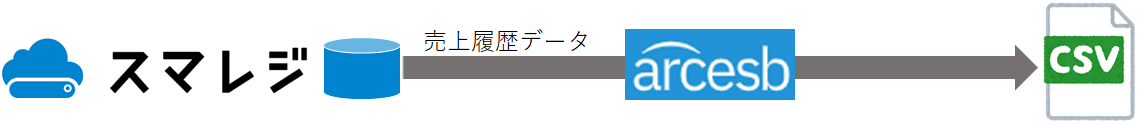 f:id:urabe_shintaro:20210513094304p:plain