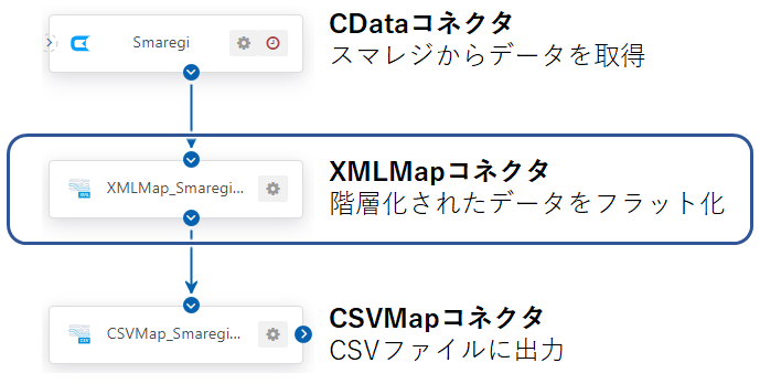 f:id:urabe_shintaro:20210513103923p:plain