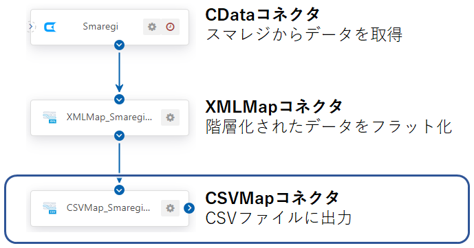 f:id:urabe_shintaro:20210513104045p:plain