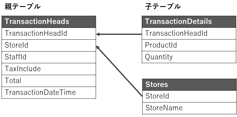 f:id:urabe_shintaro:20210513123150p:plain
