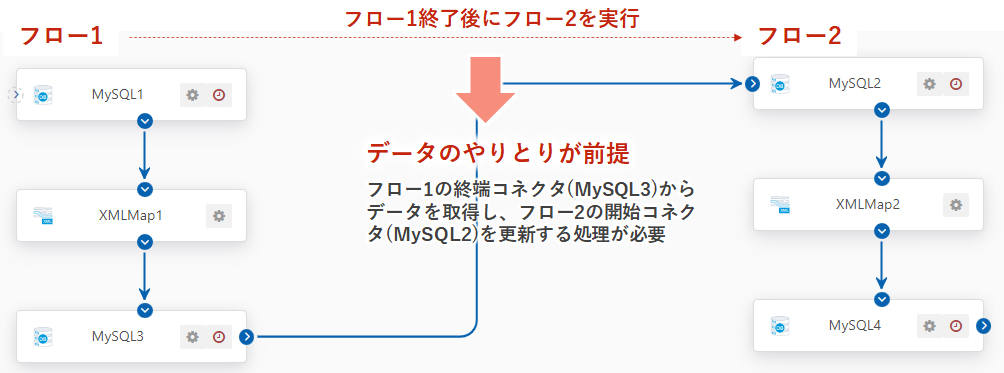 f:id:urabe_shintaro:20211111101618p:plain
