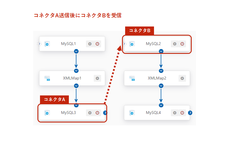 f:id:urabe_shintaro:20211111102314p:plain