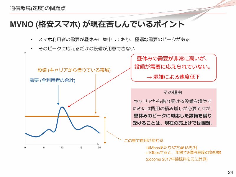 f:id:uragaki:20180420014638j:plain