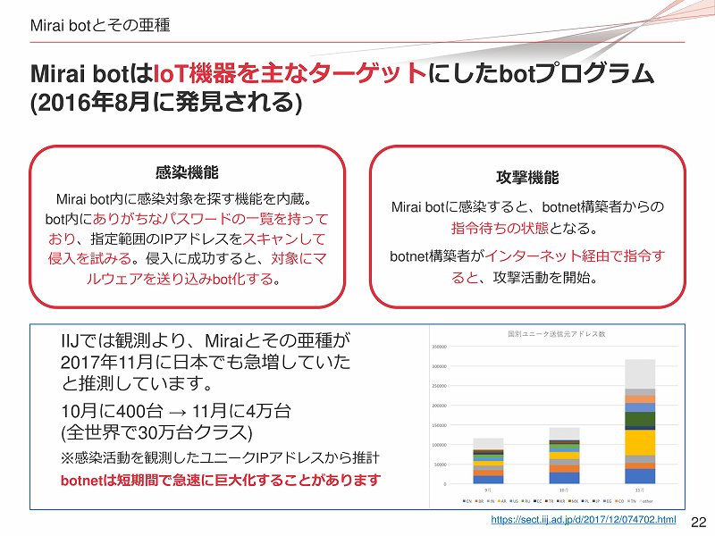 f:id:uragaki:20190425003457j:plain