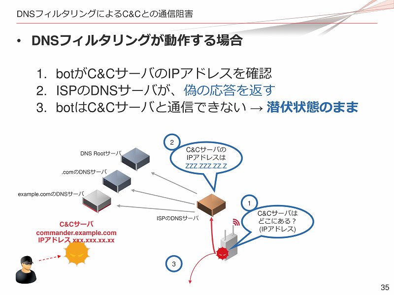 f:id:uragaki:20190425005449j:plain