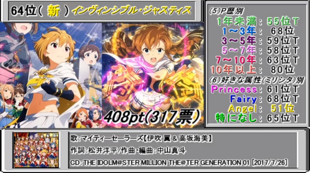 f:id:urakami0407:20180827030207j:plain f:id:urakami0407:20180827030207j:plain