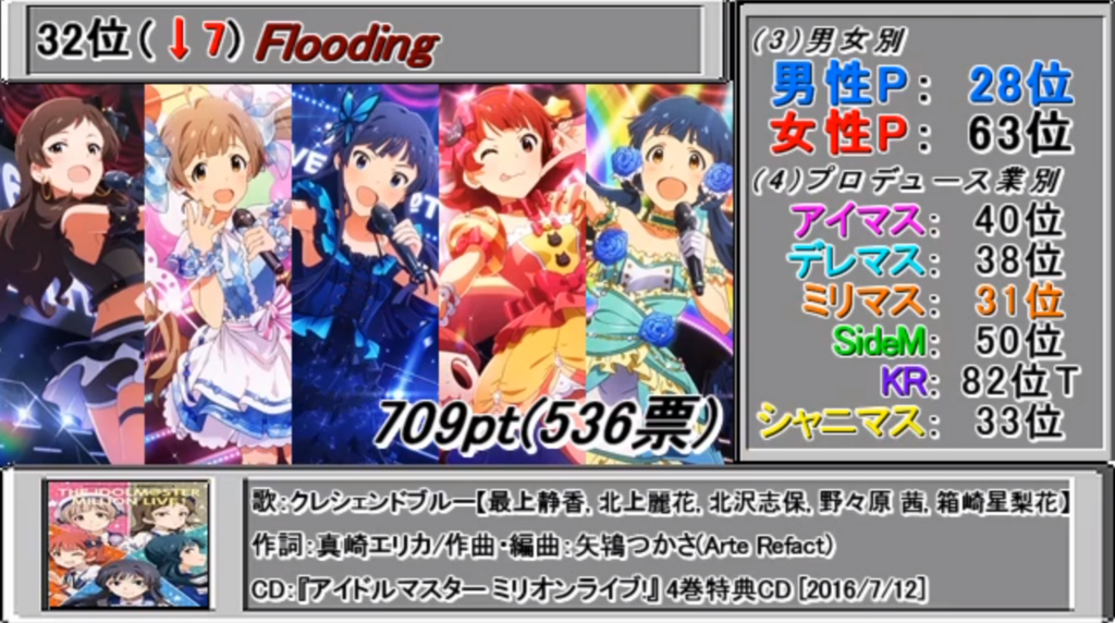 f:id:urakami0407:20180827032726j:plain f:id:urakami0407:20180827032726j:plain