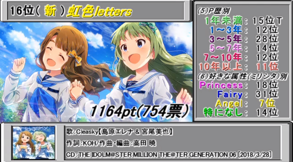 f:id:urakami0407:20180827034827j:plain f:id:urakami0407:20180827034827j:plain