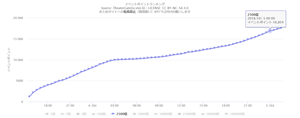 f:id:urakami0407:20181005022450j:plain f:id:urakami0407:20181005022450j:plain