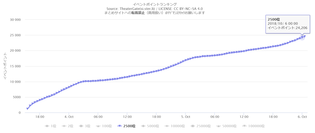 f:id:urakami0407:20181006014230j:plain f:id:urakami0407:20181006014230j:plain