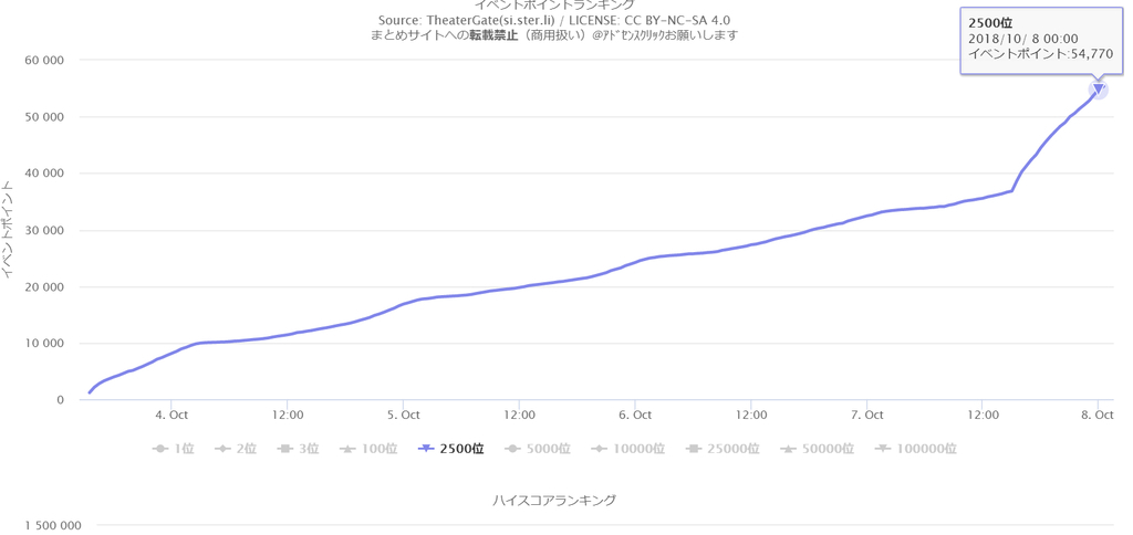 f:id:urakami0407:20181008013348j:plain f:id:urakami0407:20181008013348j:plain