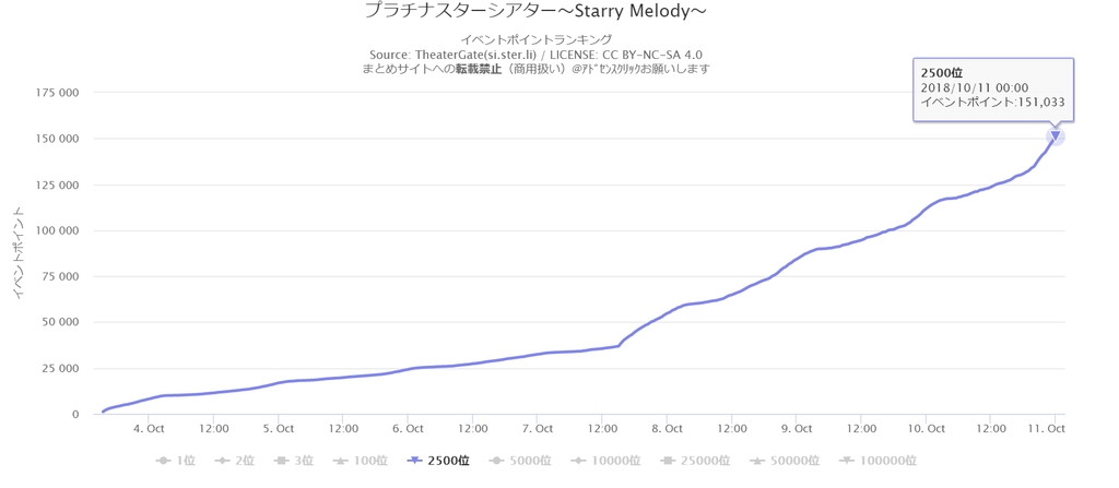 f:id:urakami0407:20181011013917j:plain f:id:urakami0407:20181011013917j:plain
