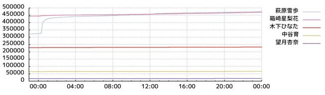 f:id:urakami0407:20190105001327j:plain f:id:urakami0407:20190105001327j:plain