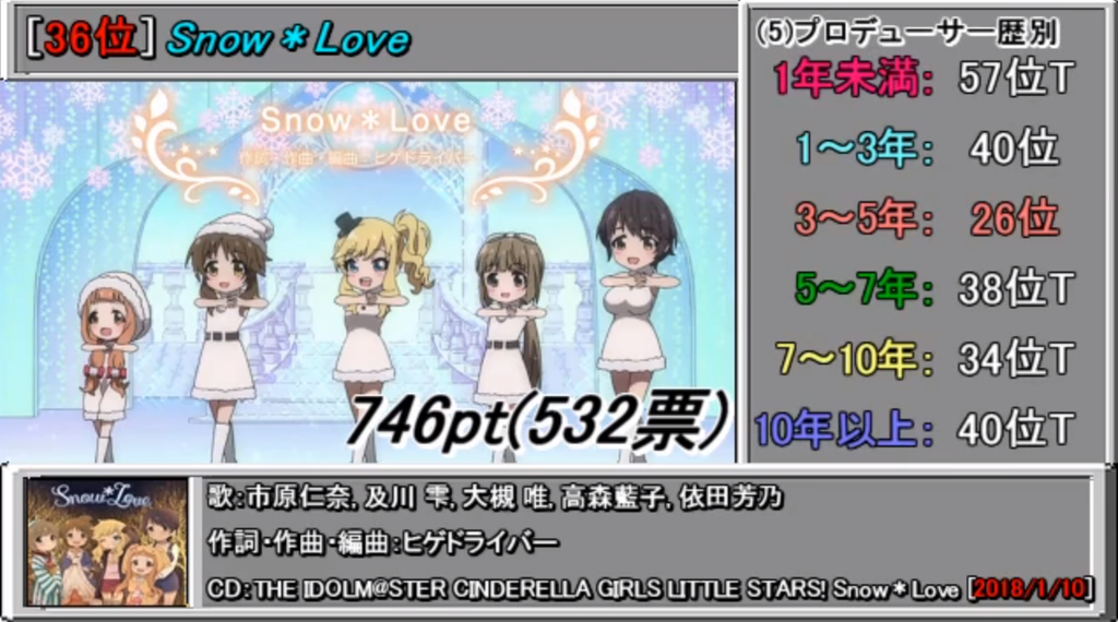 f:id:urakami0407:20190218010209j:plain f:id:urakami0407:20190218010209j:plain