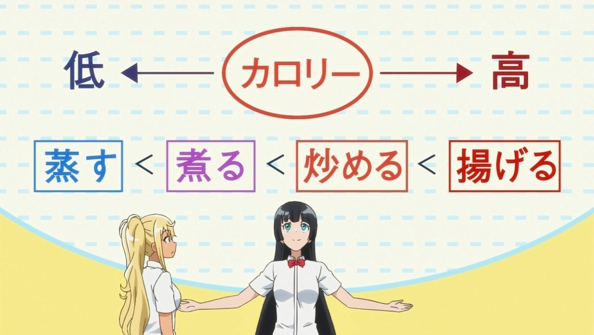 f:id:urakami0407:20190726001832j:plain f:id:urakami0407:20190726001832j:plain