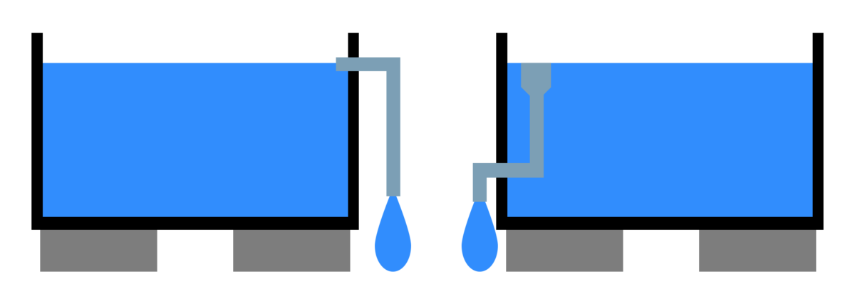 ２種類のオーバーフローの構造を比較したイラスト