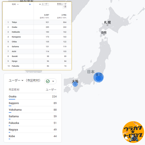 私のブログにやってきている県民ランキング１位は東京