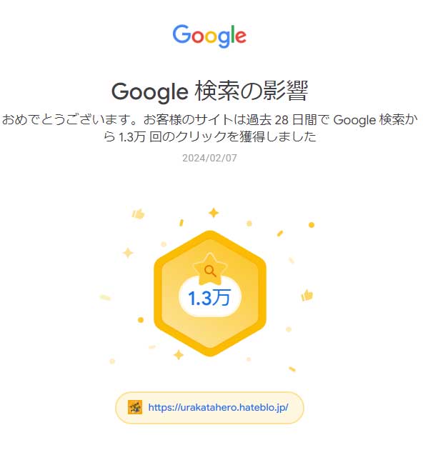 28日間でグーグルの検索から1.3万回以上の流入があったとの表彰メールが届いた