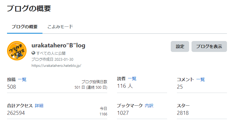 500日間毎日ブログ記事を書き続けた証明！(筆者によるキャプチャー)