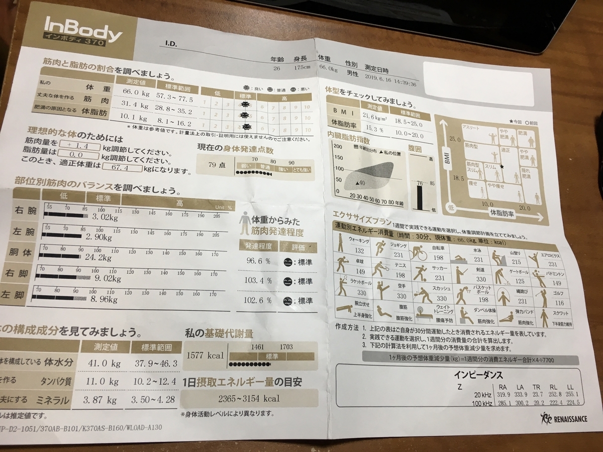 f:id:uran039:20190623134826j:plain f:id:uran039:20190623134826j:plain