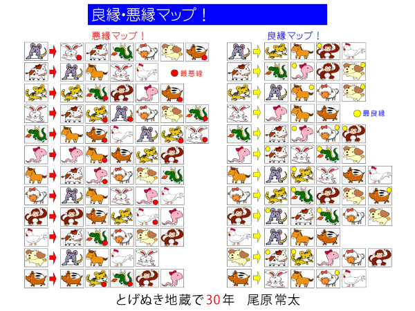 f:id:uranai_ohara:20210401232541p:plain