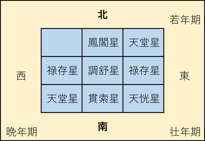 f:id:uranairen:20180522183326p:plain f:id:uranairen:20180522183326p:plain