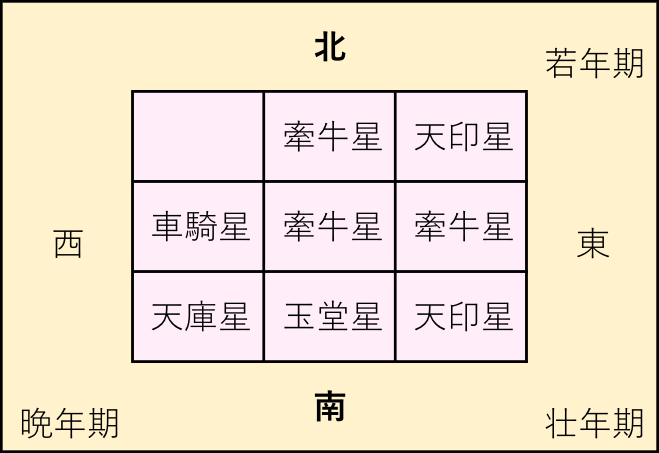 f:id:uranairen:20180531234231p:plain f:id:uranairen:20180531234231p:plain