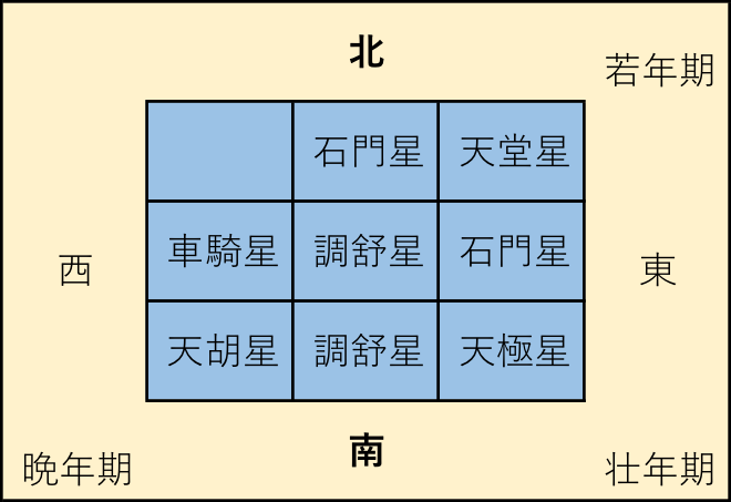 f:id:uranairen:20180531234257p:plain f:id:uranairen:20180531234257p:plain