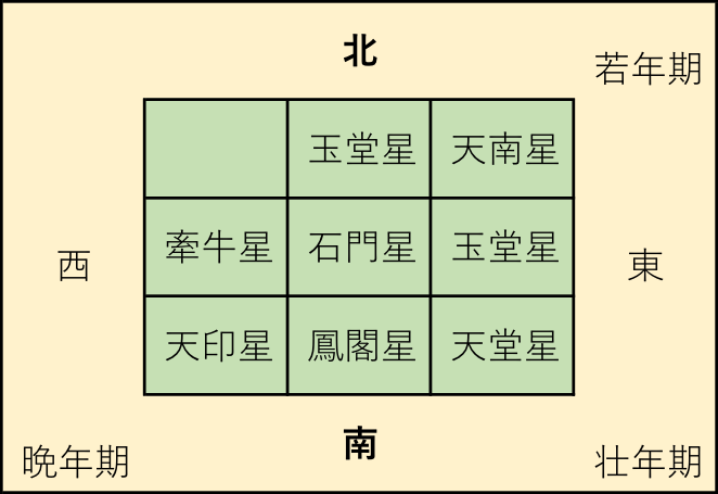 f:id:uranairen:20180531234317p:plain f:id:uranairen:20180531234317p:plain