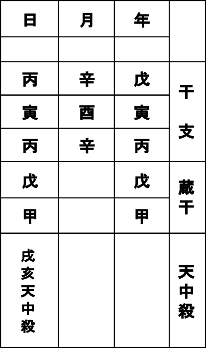 f:id:uranairen:20180819150046p:plain f:id:uranairen:20180819150046p:plain